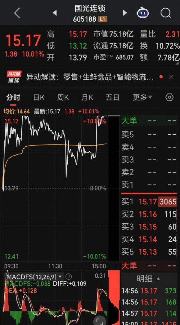 鑫配资 消费股狂欢临近尾声? 高标股上演最后的疯狂
