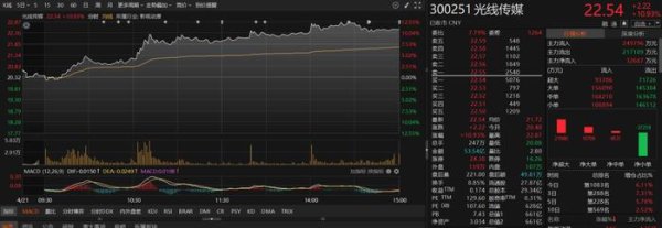 金猪配资 哪吒3剧透！这家公司股价被“点燃”