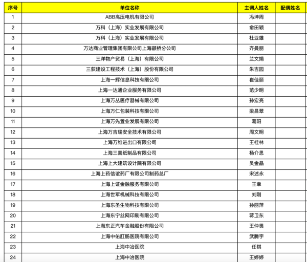 91快牛 2978人！上海最新落户公示名单来了！